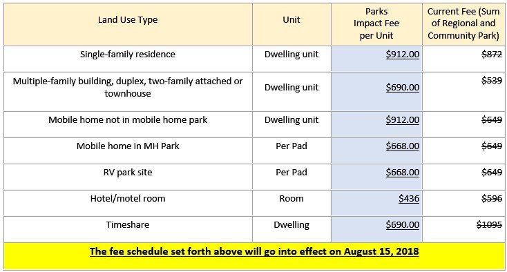 Image of chart displaying park impact fee changes - call for assistance.