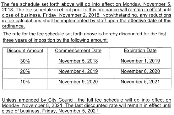 Image of chart displaying road impact fee changes - call for assistance.