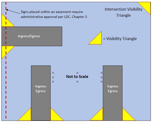 Picture of driveway showing ingres /egress with visibility triangle comliance.